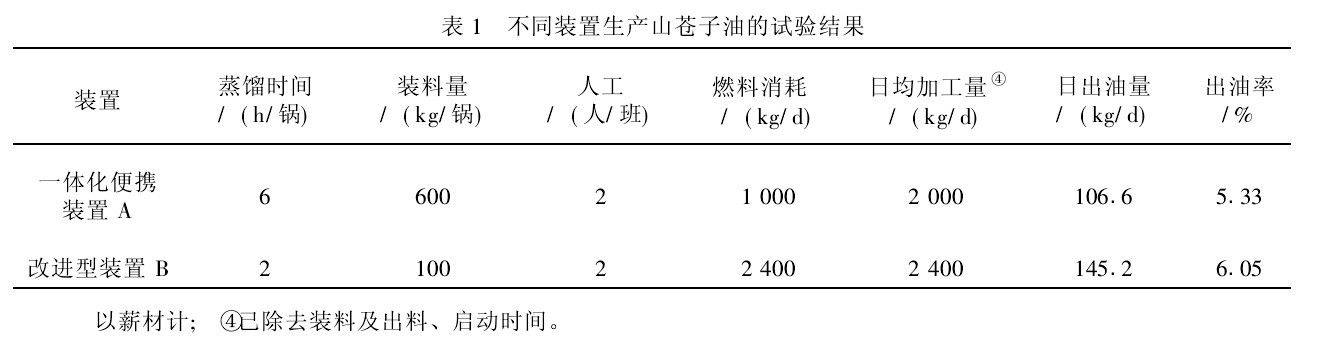 1ͬba(chn)ɽn͵ԇY(ji)