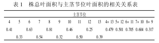 1꿂?c)~eco(ji)λ~eP(gun)P(gun)ϵ