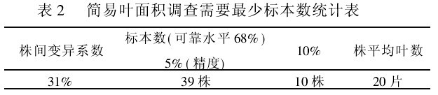 2 (jin)~e{(dio)Ҫ٘(bio)(sh)y(tng)Ӌ(j)