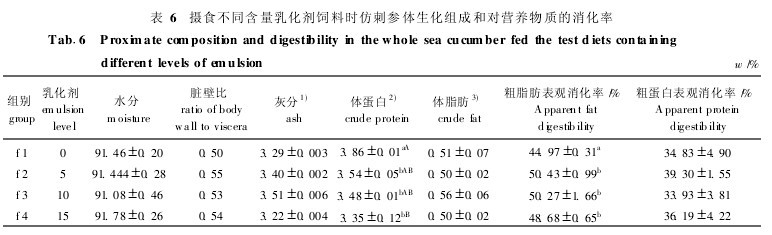 6zʳͬ黯ϕr´̅wMɺ͌IB(yng)|(zh)